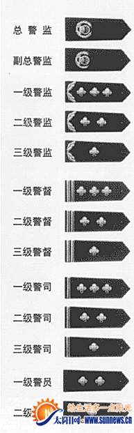 警衔等级示意图