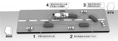 车祸过程示意图（据当事乘客描述绘制）制图 杨仕成