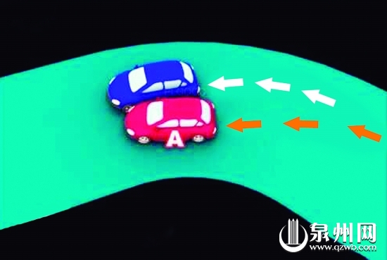 超车