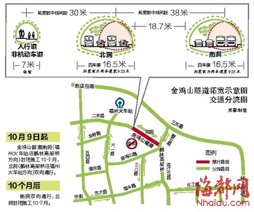 金鸡山隧道拓宽 今起封闭南洞1