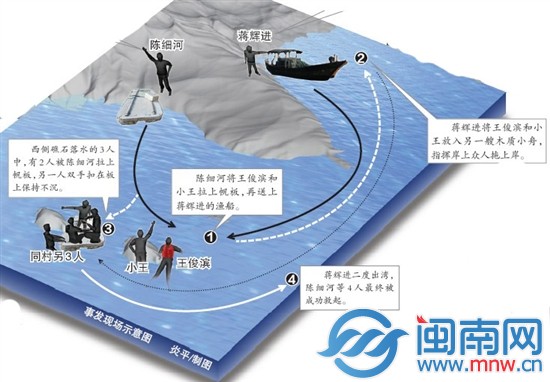 两渔民怒海急救 抢回5条命