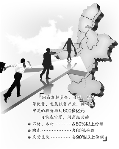 六万闽商支宁来