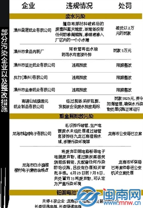名单