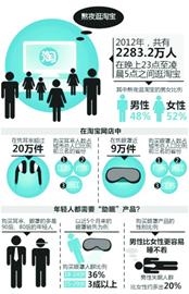 青岛属于失眠重灾区