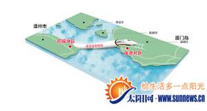 模拟图