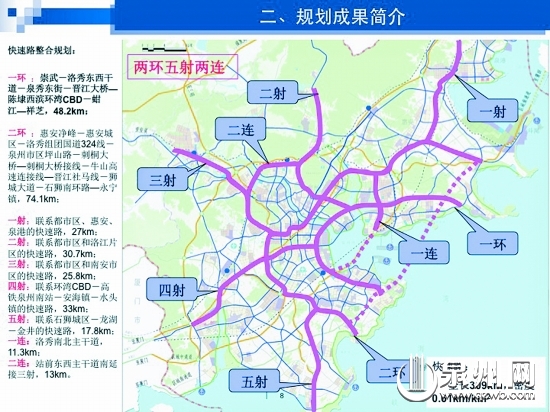 快速路整合规划示意图