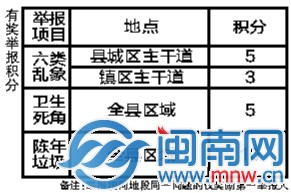 举报积分
