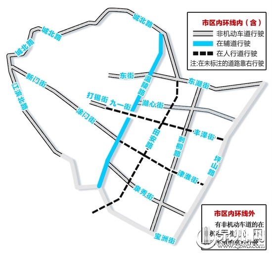 电动车在中心市区不同道路行驶要求不同