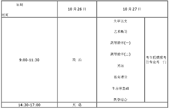 专科起点升本科考试时间表