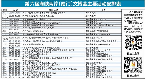 第六届海峡两岸（厦门）文博会主要活动安排表