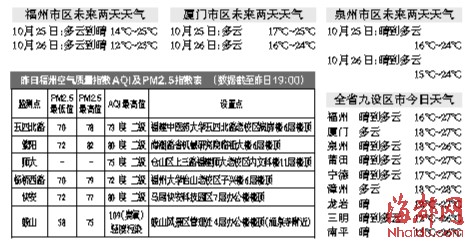 台风“范斯高”逐渐靠近 福建将迎来一场明显降温