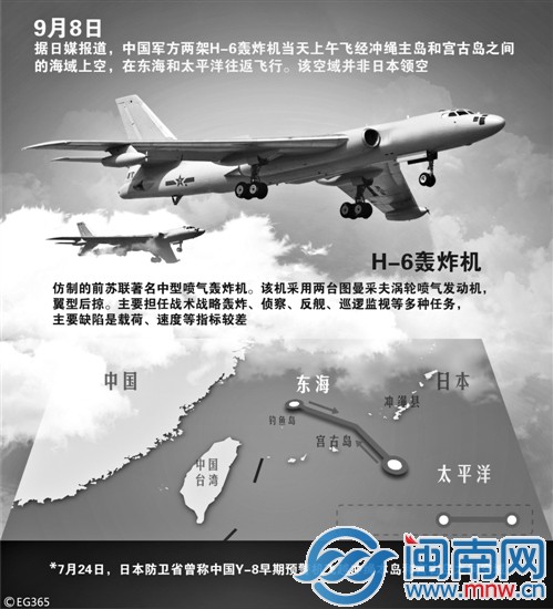 中国轰-6和运-8的路线图