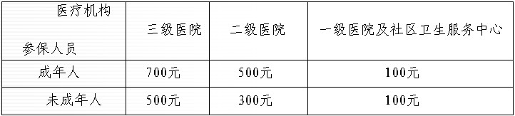 居民医疗保险住院和门诊特殊病种的起付标准