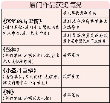 厦门作品获奖情况