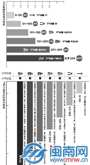 空气质量为良