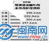 今年前三季度，福建省定点监测企业生产经营状况开始 