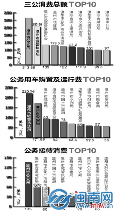 制图