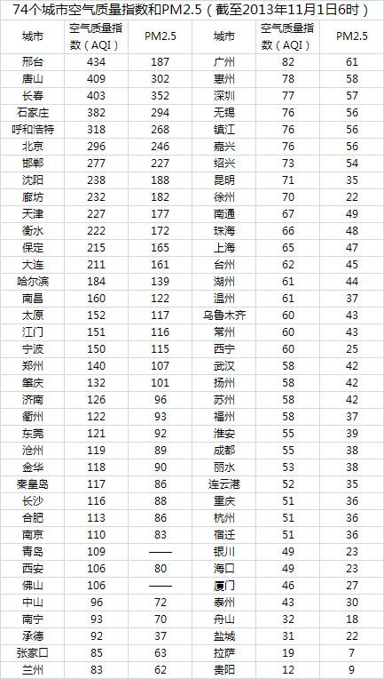 数据来源：天气通APP