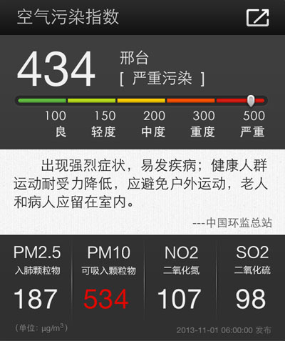 天气通APP上午6时更新的最新空气污染指数数据