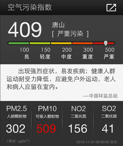 天气通APP上午6时更新的最新空气污染指数数据1