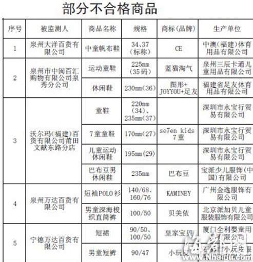 闽部分卖场童装童鞋不合格 纤维含量乱标