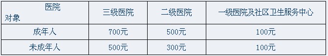 标准