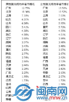 福建男女“脱光”难？咱们都不服