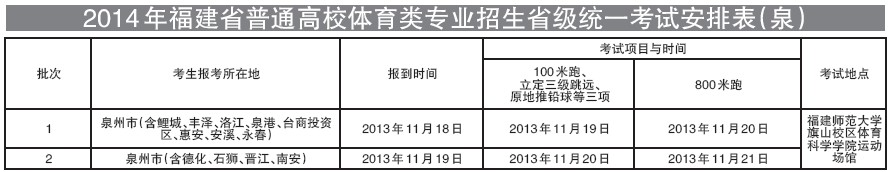 校体育类专业招生省级统一考试安排表