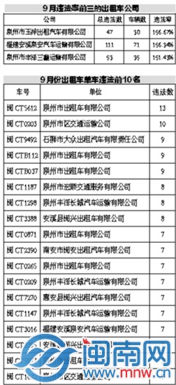 违法名单