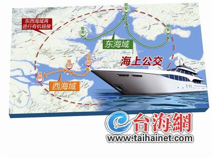 海上公交