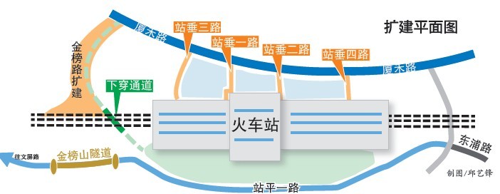 示意图