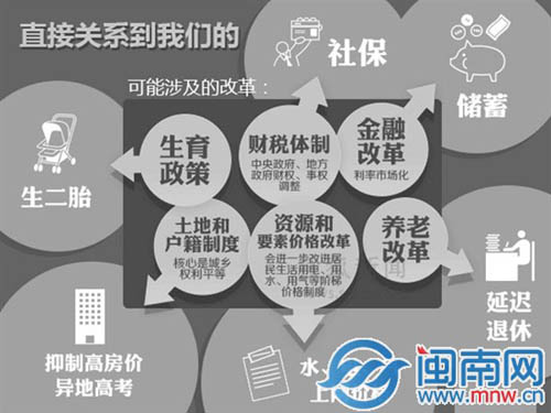 搜狐制图
