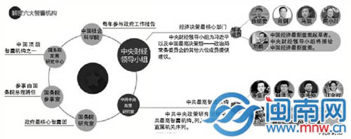 “智囊团”低调慎言