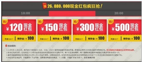 2012年淘宝天猫双十一抢红包活动五大攻略1