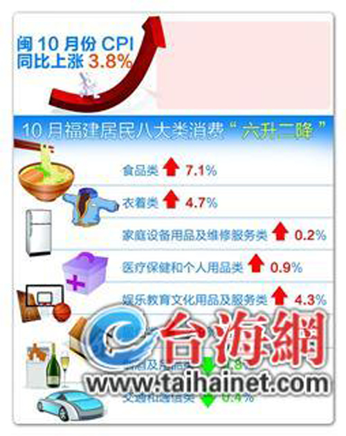 厦门暂停平价商店差价补贴