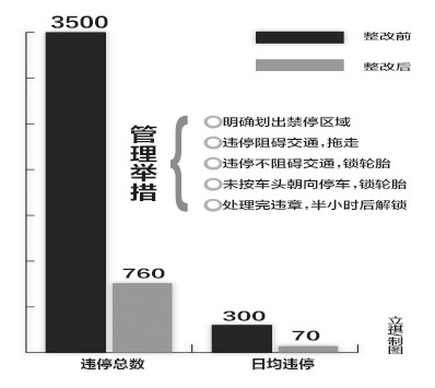 违停数据