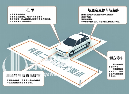提醒 科目二通过率低 这些细节别出错