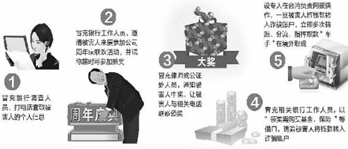 厦门破获特大电信诈骗案