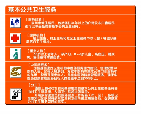 泉州住半年 免费享12项基本公共卫生服务