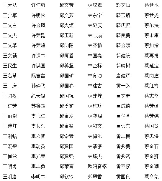 驾驶员名单
