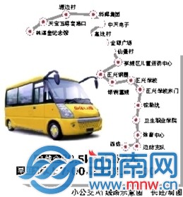 路线图