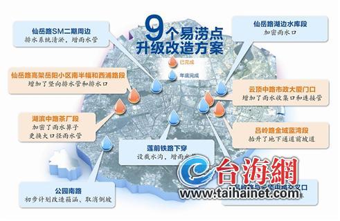 示意图