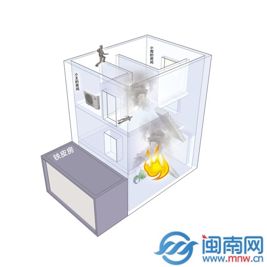 示意图