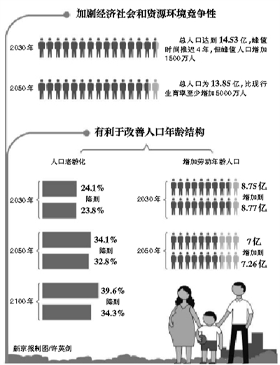 单独二胎
