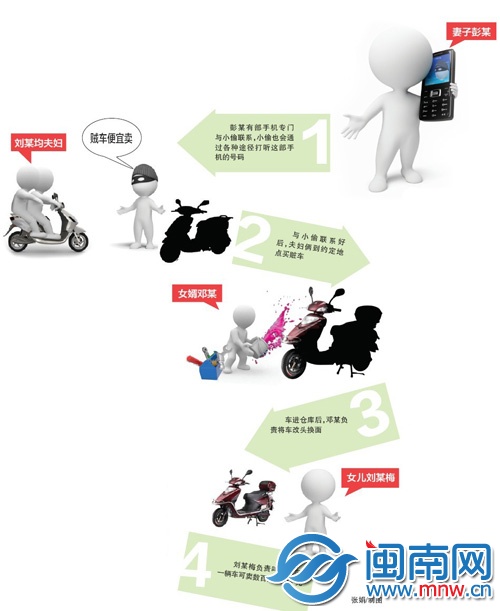 流程图