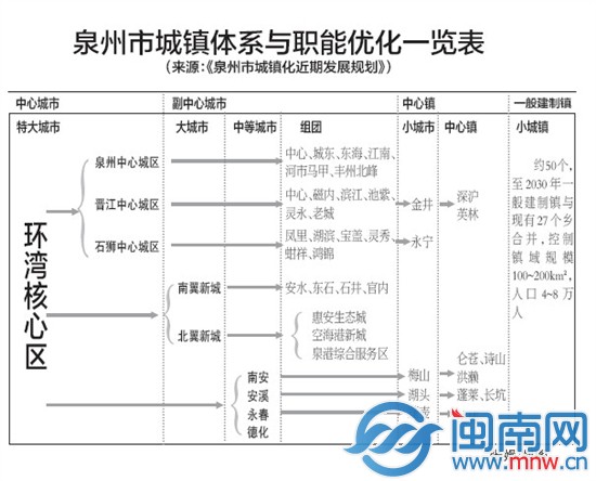表格