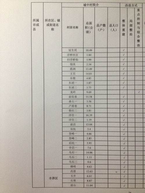环湾地区城中村改造名单2