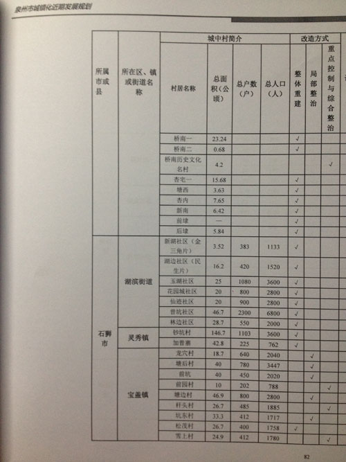 环湾地区城中村改造名单6