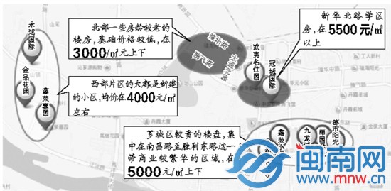 漳州芗城新版存量房基础价分析图