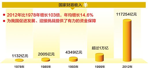 人民日报晒中国经济成就